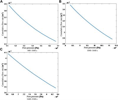 Diffusion source function identification in the process of gas seepage in a coal seam